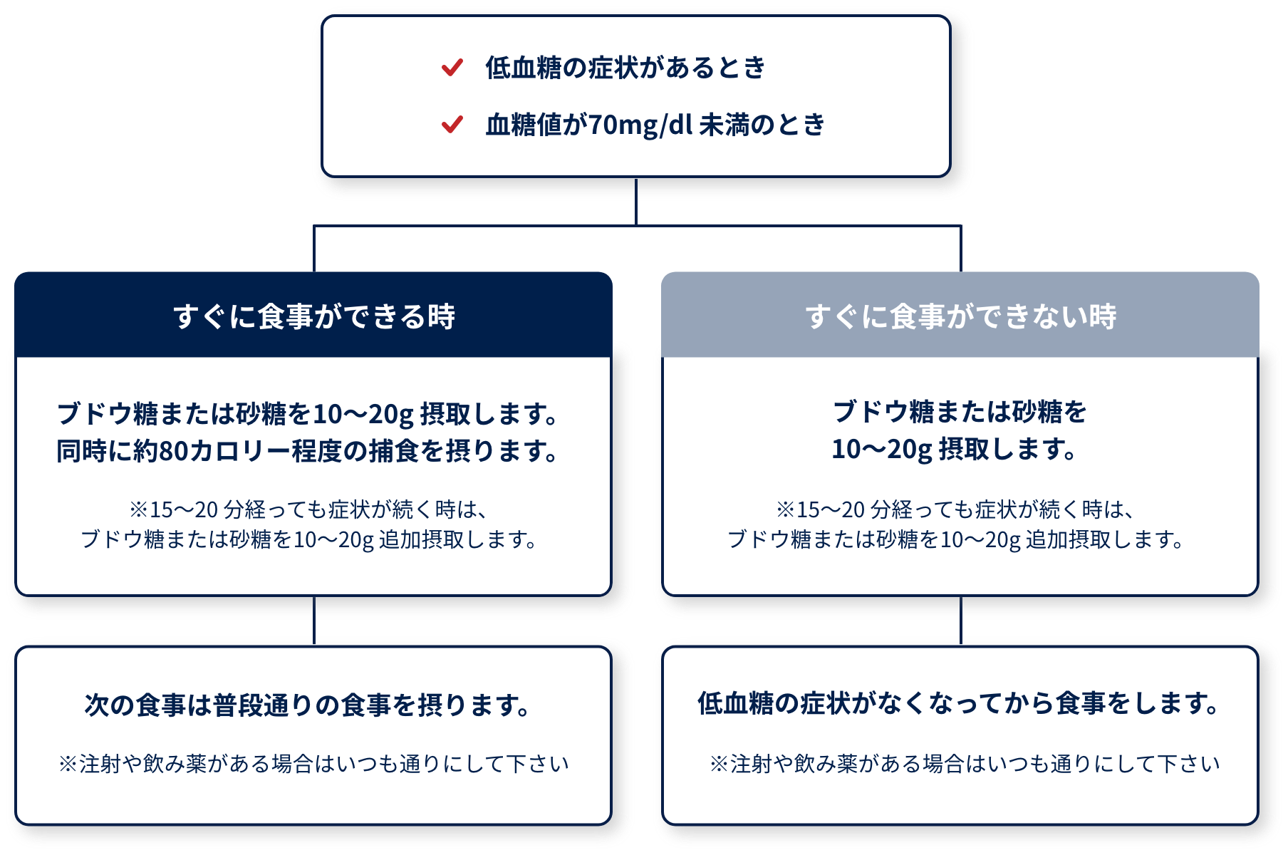 低血糖時 ジュース | 低血糖を起こしやすい人の食事方法 | 低血糖ってどんな症状? – ORKA